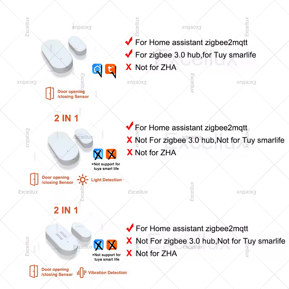 Zigbee 3.0 Door Window Sensor  - Home Improvement And Hardware 리뷰 및 가격