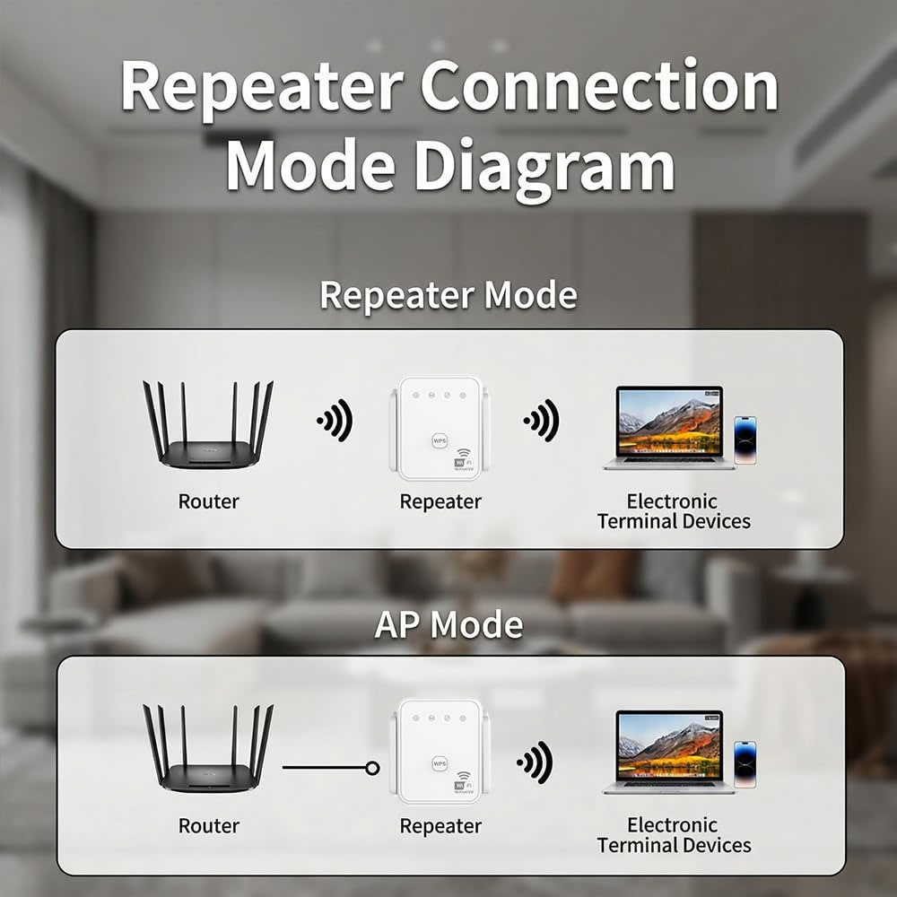 2026 New WiFi Repeater 300Mbps - Home Improvement And Hardware 리뷰 및 가격