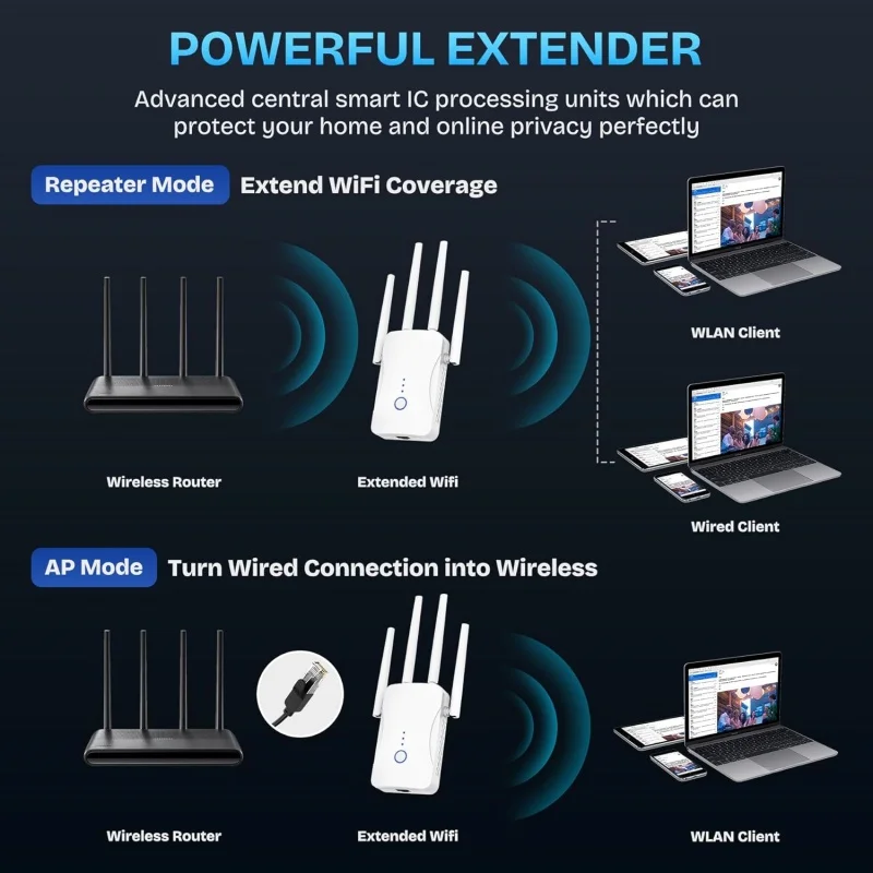 1200Mbps Dual Band WiFi Repeat - Home Improvement And Hardware 리뷰 및 가격