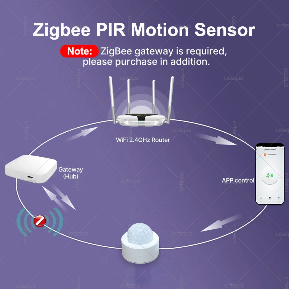 Zigbee 3.0 Mini PIR Motion Sen - Home Improvement And Hardware 리뷰 및 가격